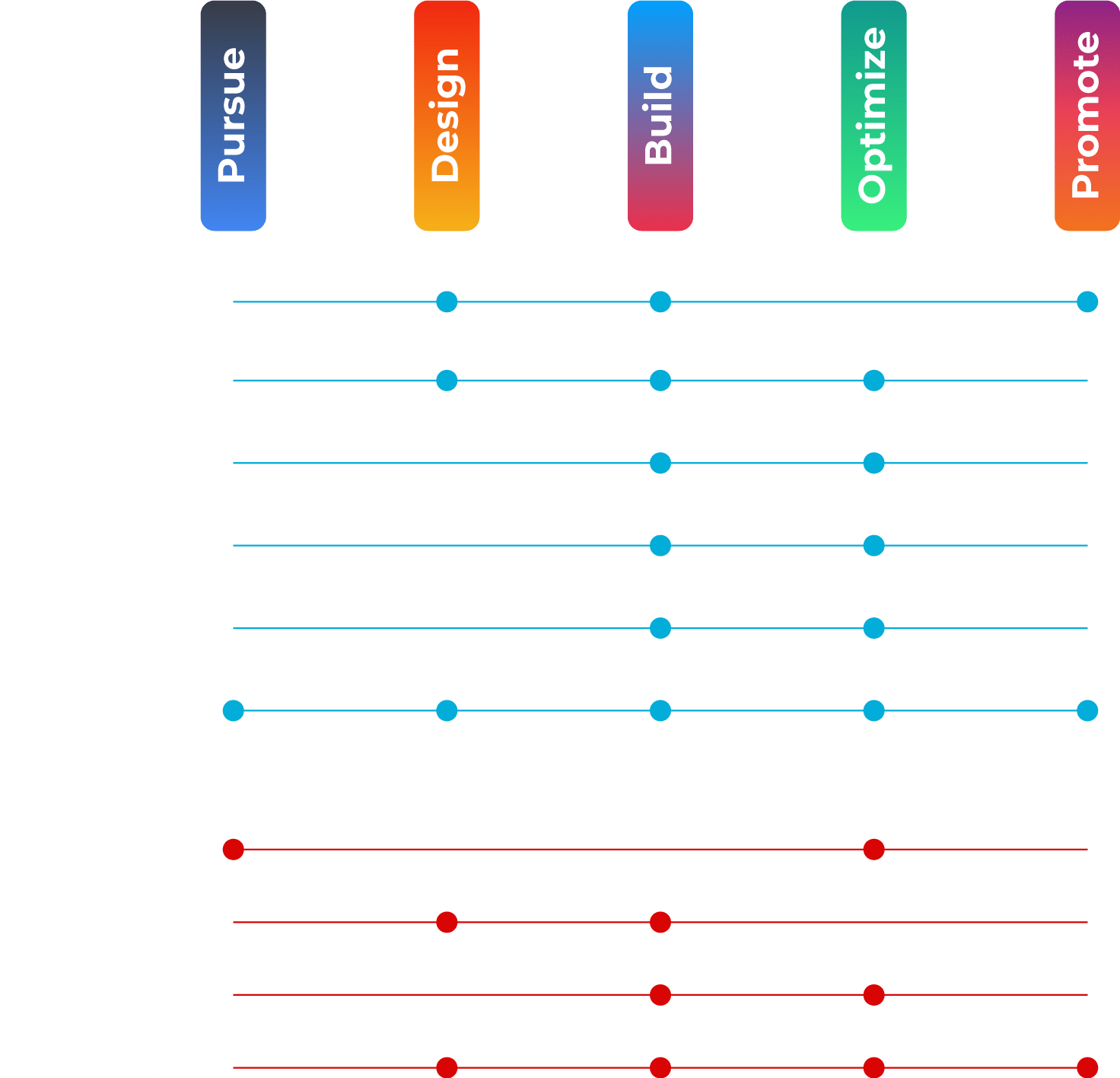 TPM has solutions to cover every stage of your product or project lifecycle.